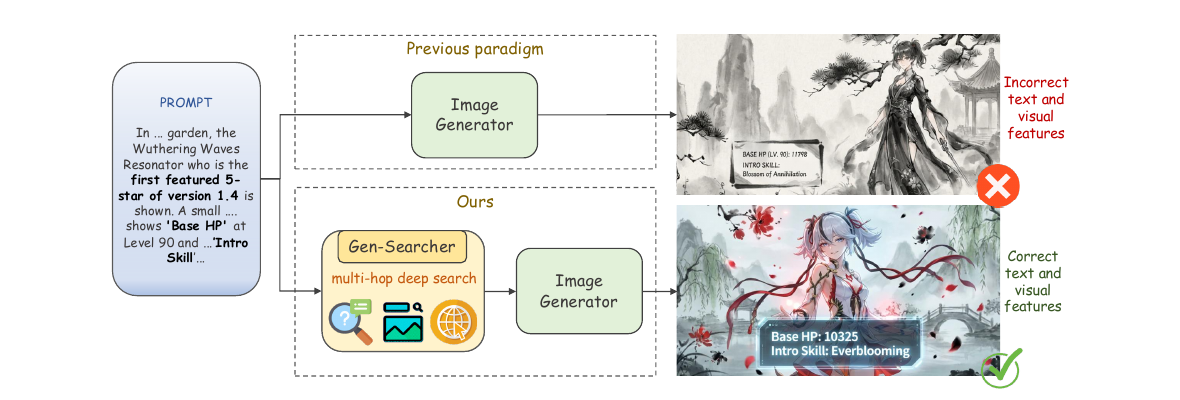 Gen-Searcher preview